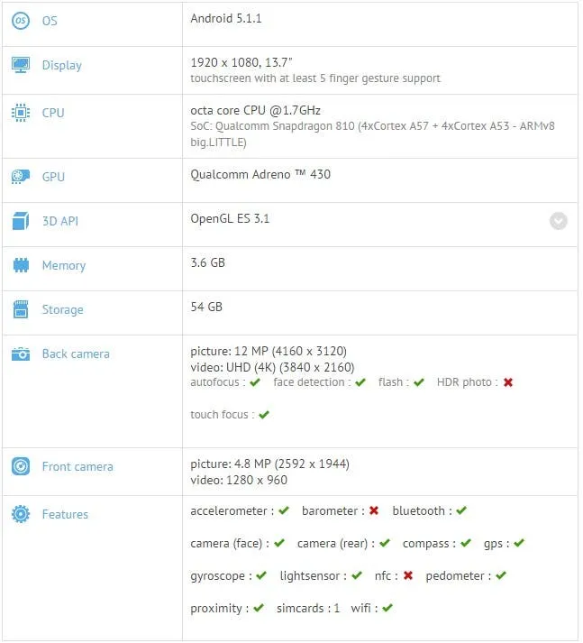 oneplus 2 a2005 gfxbench