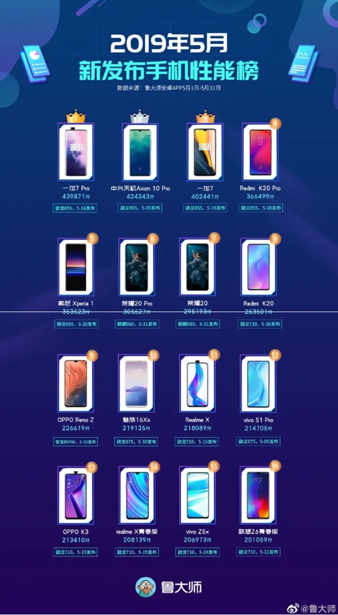 oneplus 7 pro masterlu topper