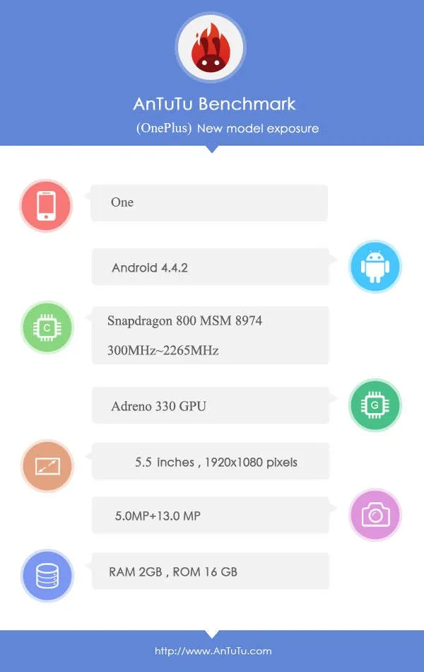oneplus one antutu specifications