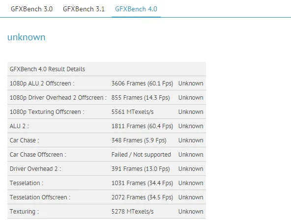 oneplus unknown 2