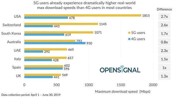 open signal