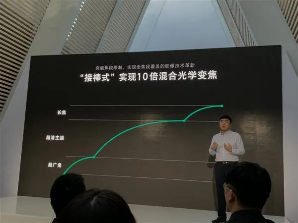 oppo 10x hybrid zoom b