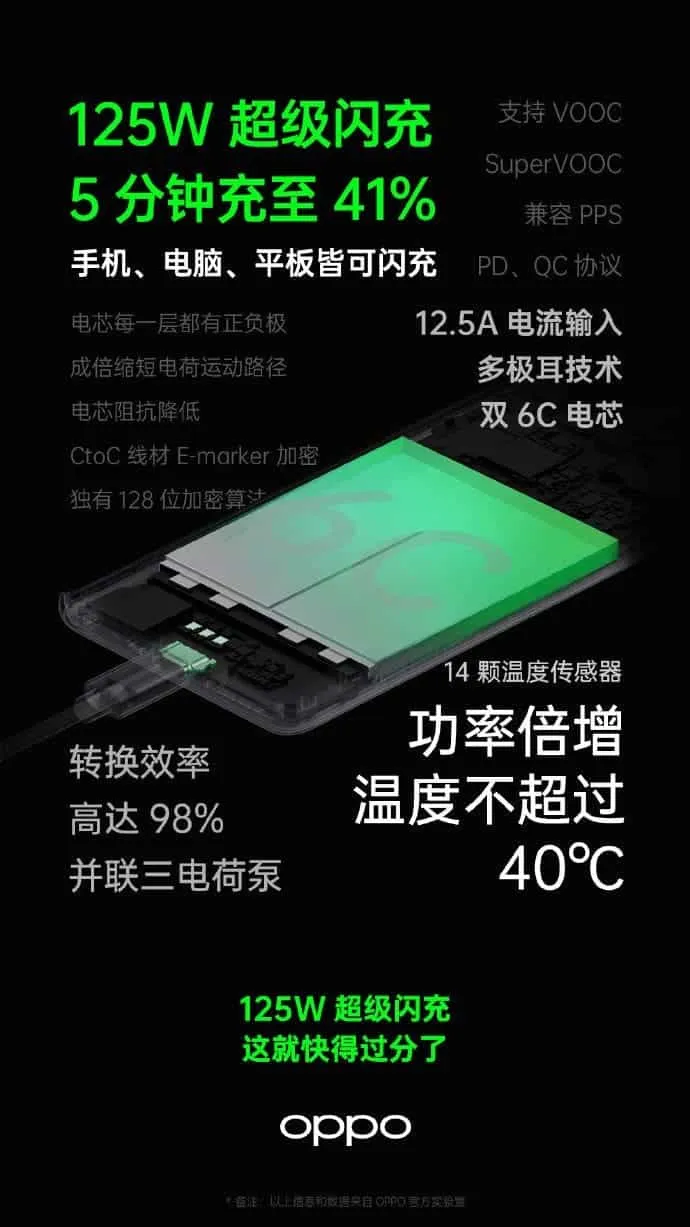 oppo 125 w