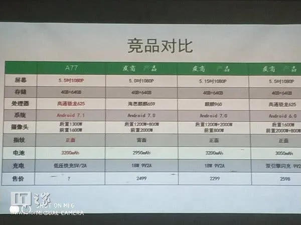 oppo a77 specs leaked 01