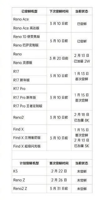 oppo coloros 7 roadmap 01