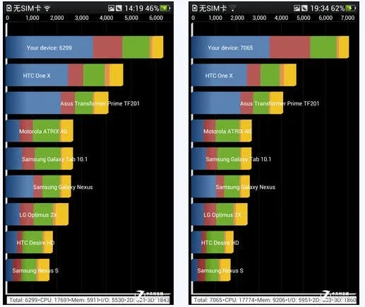 oppo find 5 quadrant