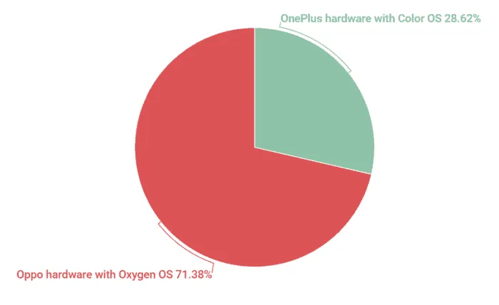 oppo oneplus