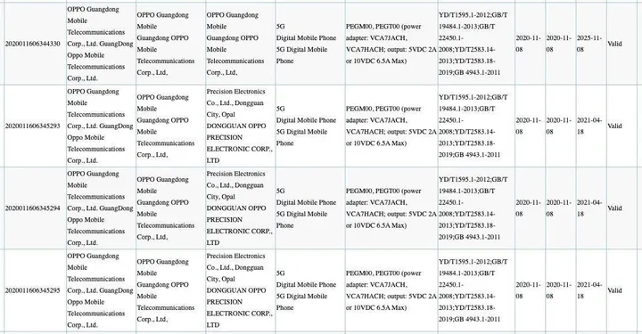 oppo pegm00 pegt00 3c