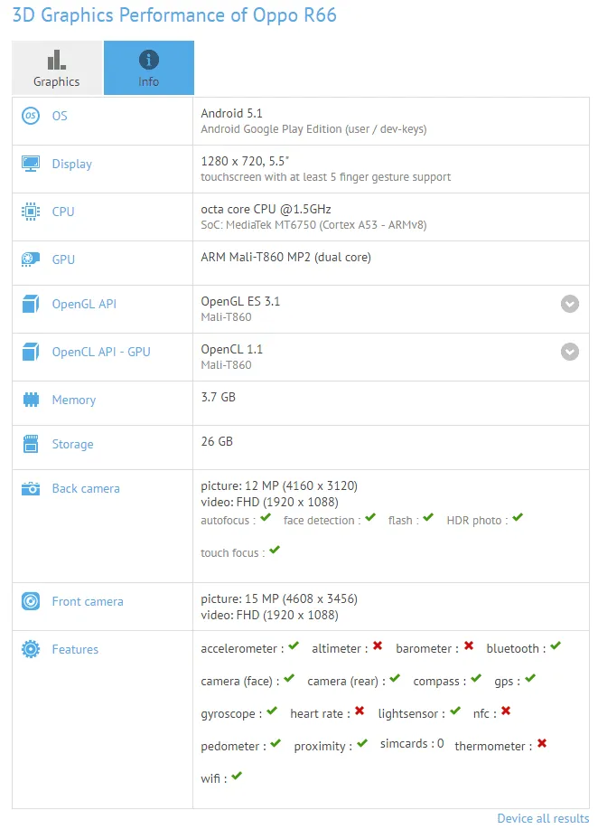 oppo r66 gfxbench