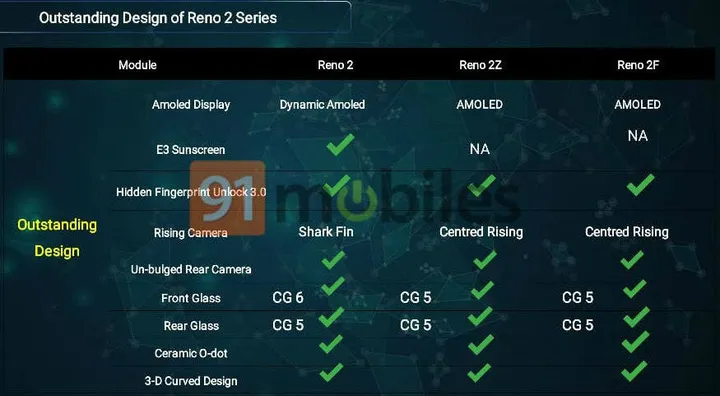 oppo reno 2 2z 2f design done