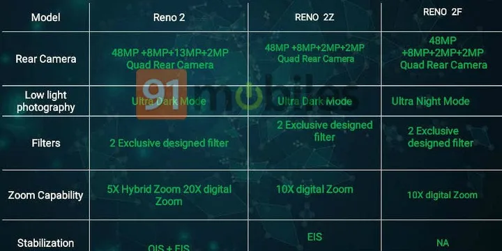 oppo reno 2 2z 2f specs 5 done