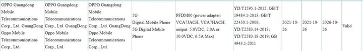 oppo reno 7 pro 3c listing