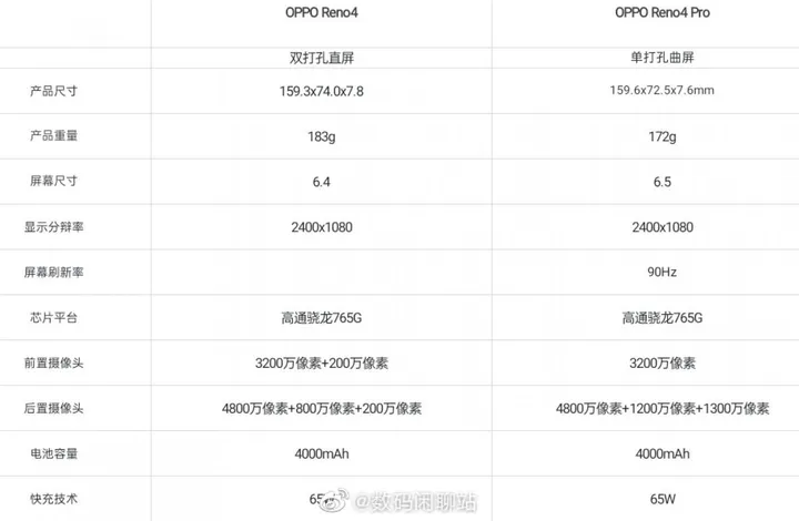 oppo reno4 specs 2