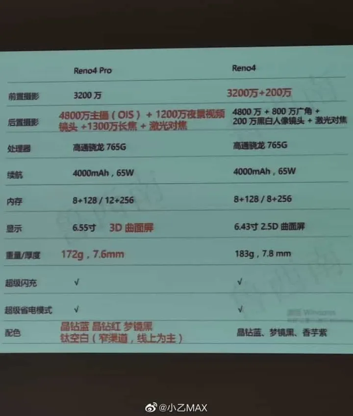 oppo rero3