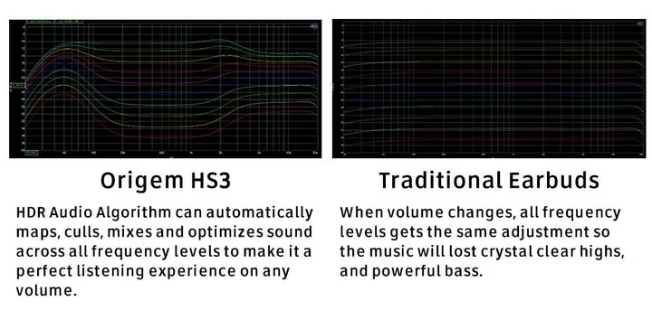 origem hs 3 sound