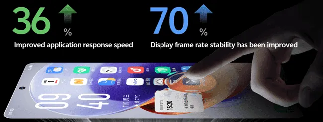 originos 4 performance