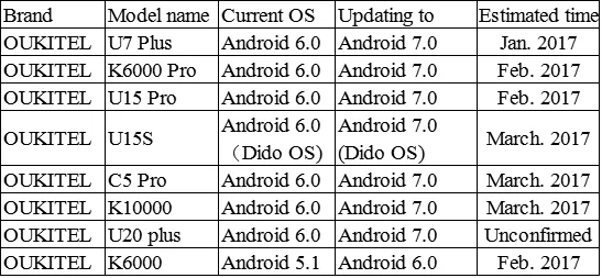 oukitel android nougat plan