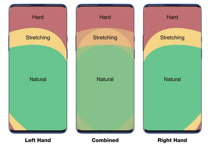 oxygenos 11 one handed use