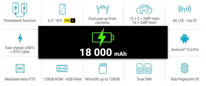 p18k specs