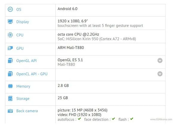 p9 max rumoured specs