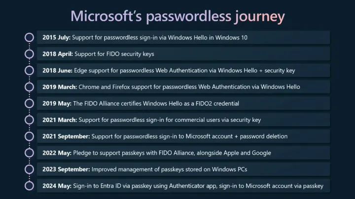 passkey