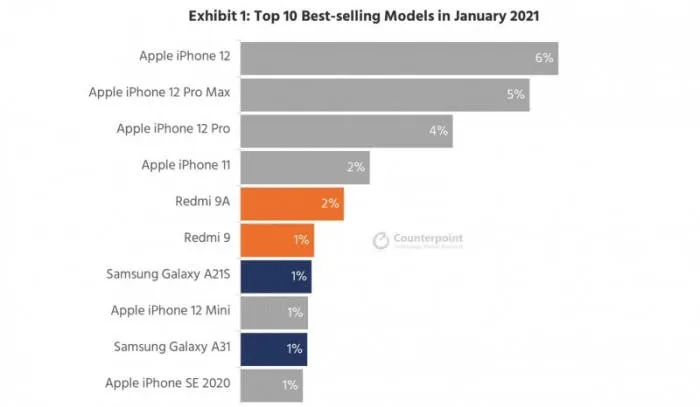 phones