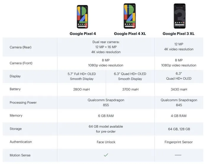 pixel 4 specs leak