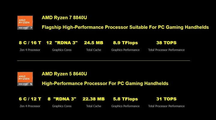 processors of gpd win 4