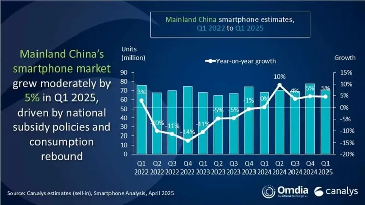 q1 china