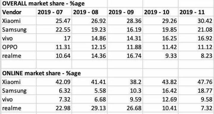 q4 smartphone market share et