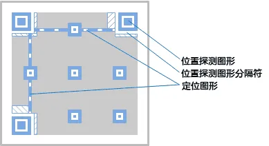 qr code 2