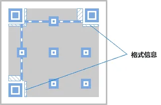qr code 3