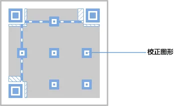 qr code 4