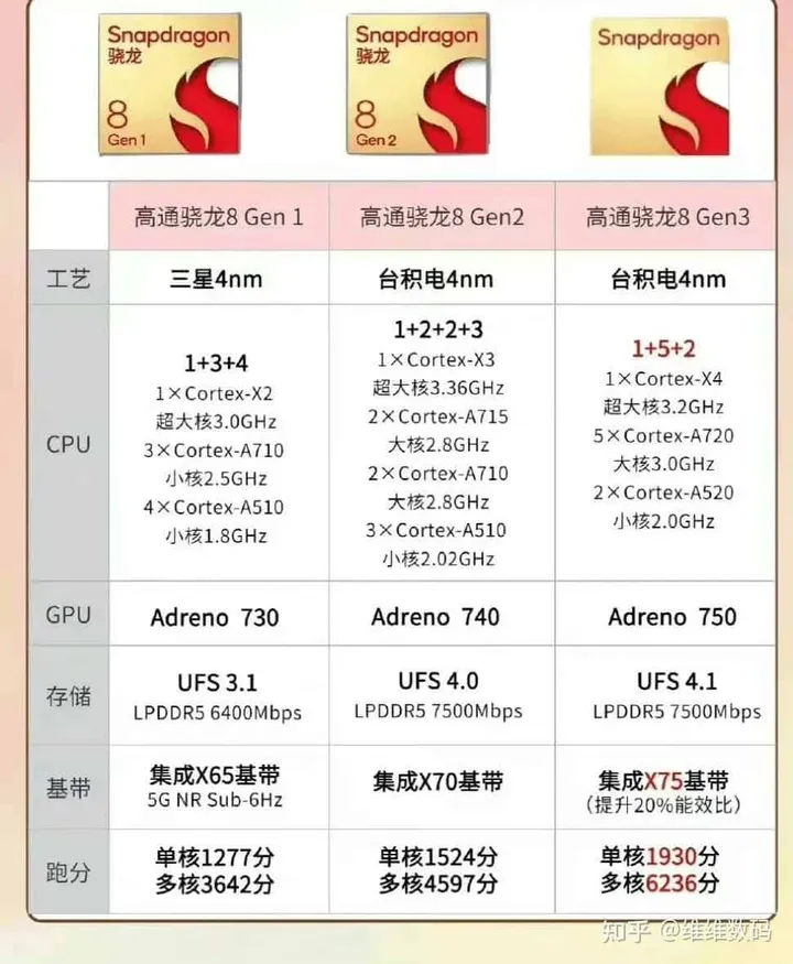 qualcomm 8 gen 3 specs