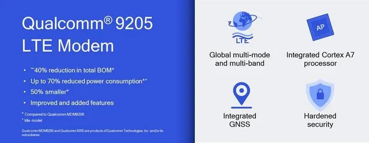 qualcomm 9205 1