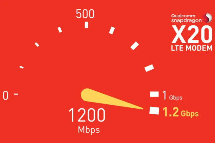 qualcomm announces the snapdragon x20 modem