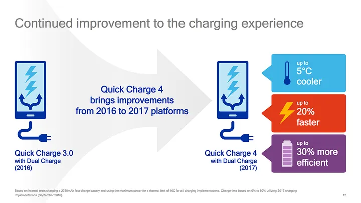qualcomm quick charge 4 improvements