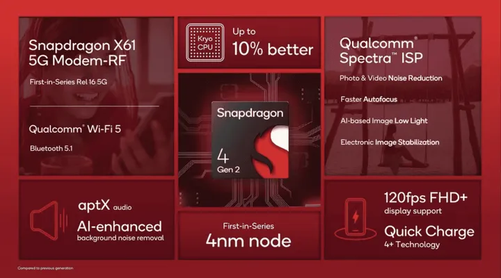 qualcomm snapdragon 4 gen 2 specs