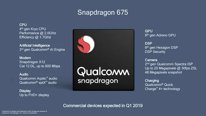 qualcomm snapdragon 675