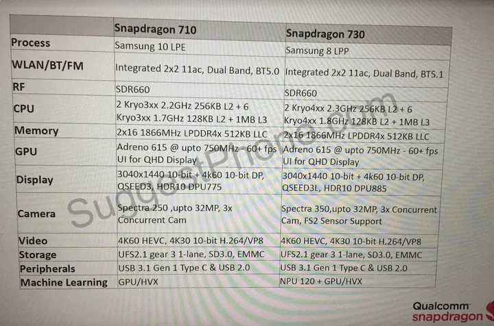 qualcomm snapdragon 710 730 specifications comparison