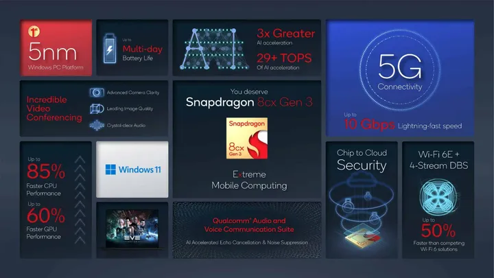 qualcomm snapdragon 8cx gen 4 a scaled