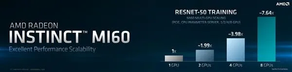 radeon instinct gizchina d