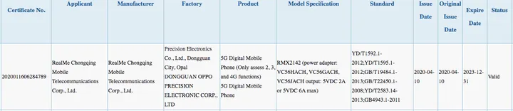 realme 5g rmx2142 3c