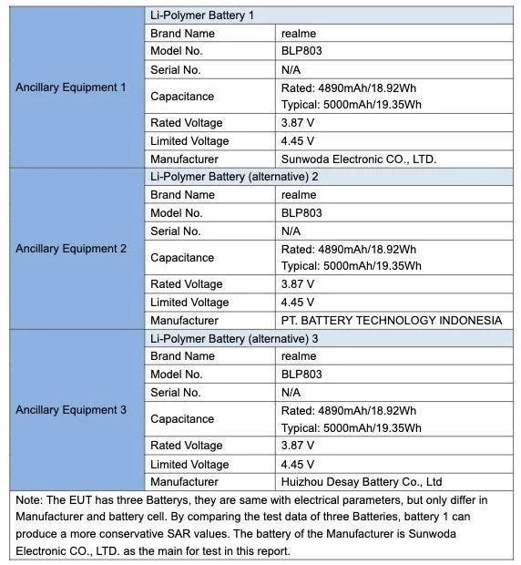 realme 8 5g fcc 04