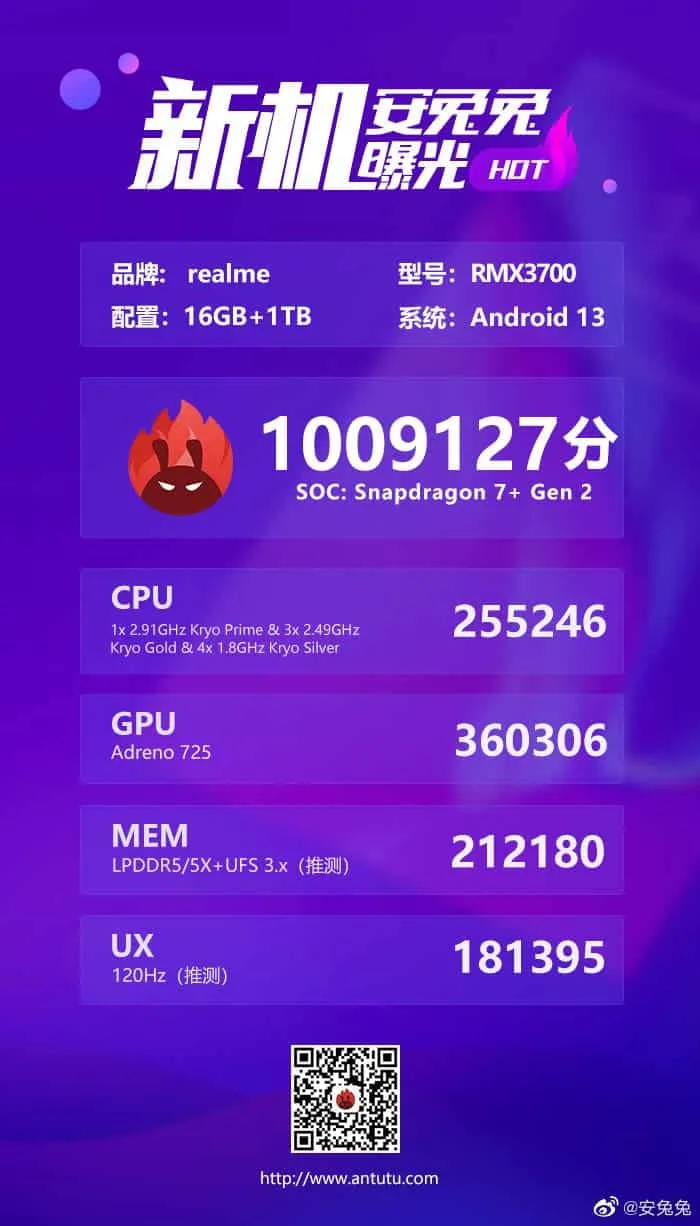 realme gt neo 5 se antutu