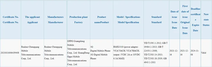 realme gt series 3c 1