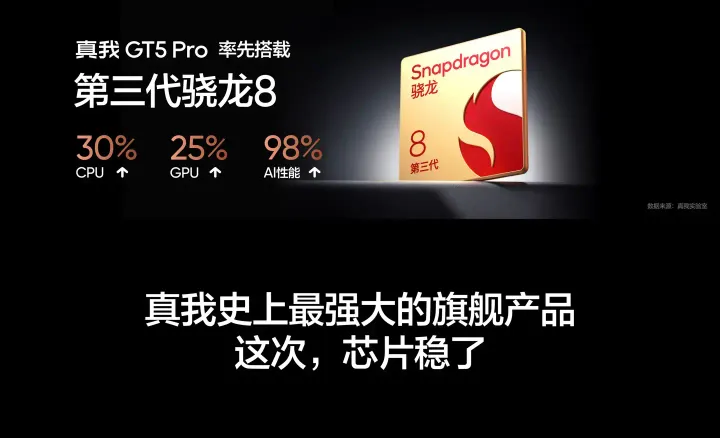 realme gt5 pro d