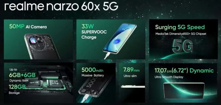 realme narzo 60 5g features 1024x486 2
