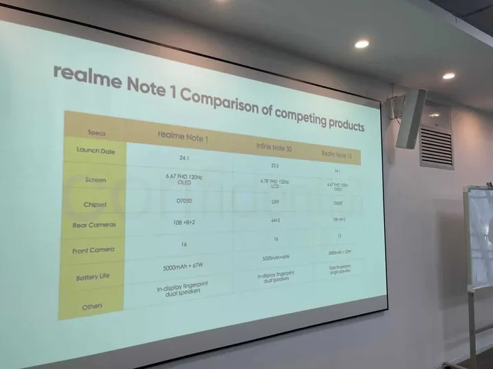 realme note 1 details leaked