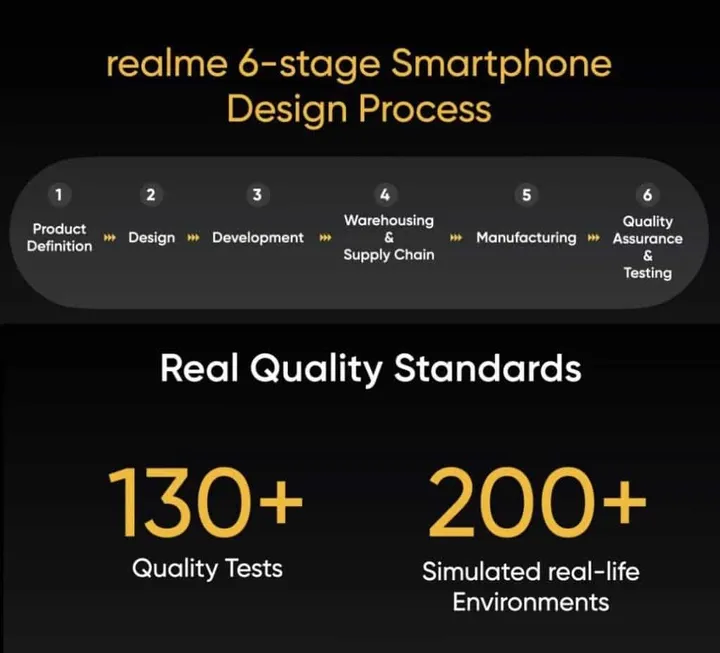 realme quality standards 1024x92 1